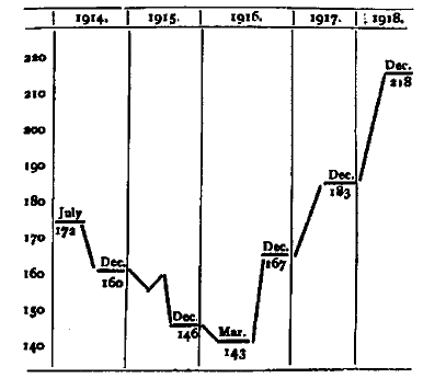 numbers ar KWC 1914-1918