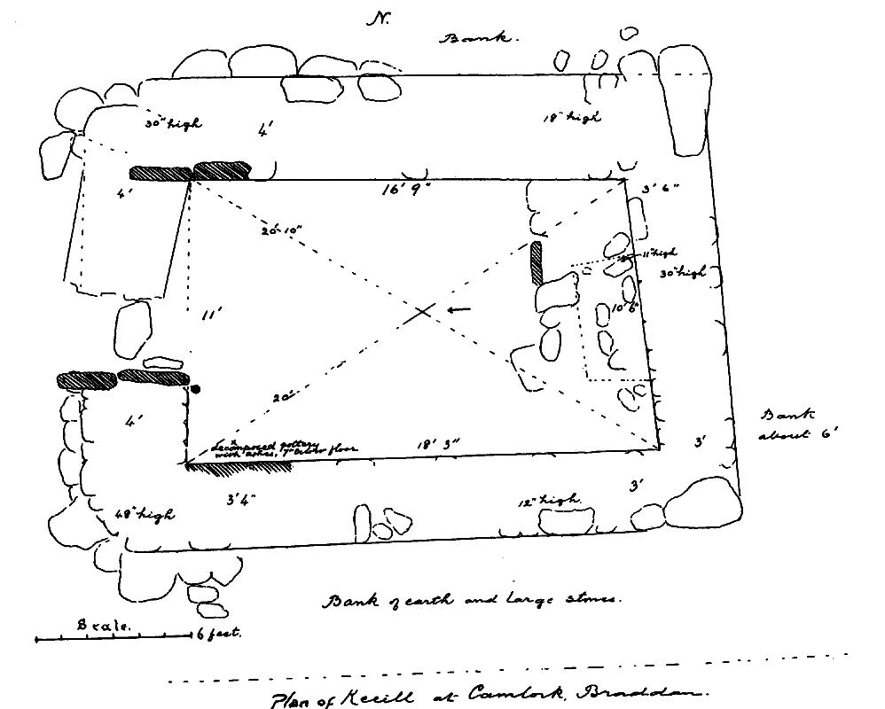 Plan of Keeil at Camlork