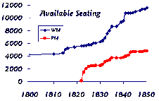 [Seating Capacity]