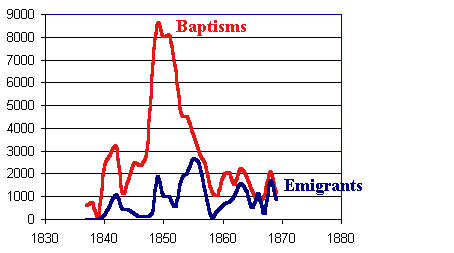 Mormon Baptisms + Emigration