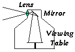 Mechanism of Camera Osbscura